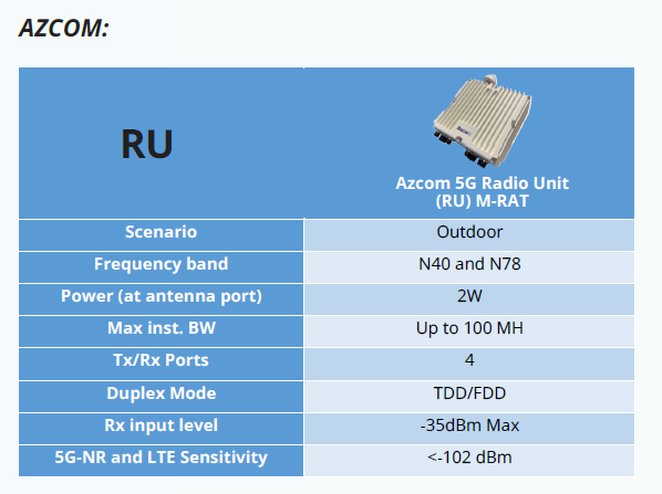 Open RU2