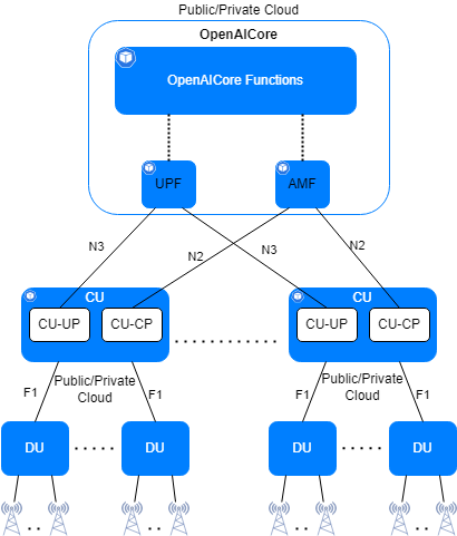 OpenAICore1